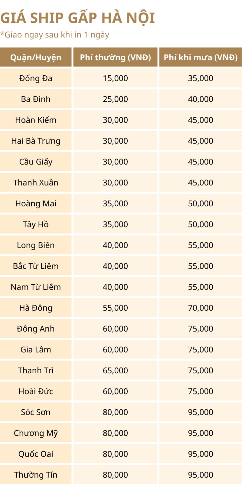 bảng giá ship gấp hà nội