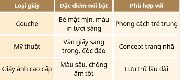 Lựa chọn giấy và bìa