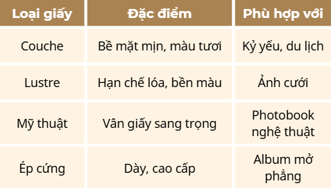 Bảng chọn giấy và bìa in photobook