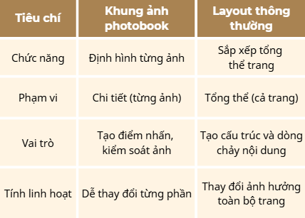 Bảng so sánh khung ảnh photobook 