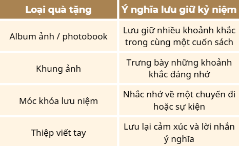 Những món quà giúp lưu giữ kỷ niệm