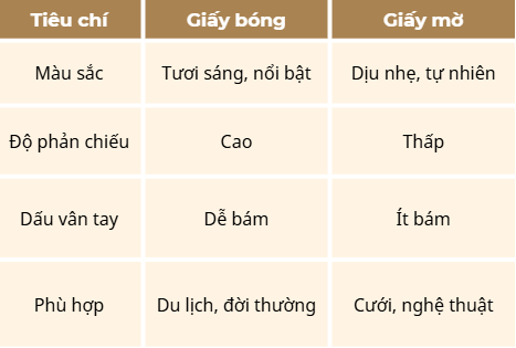 Giấy in ảnh photobook Hà Nội 
