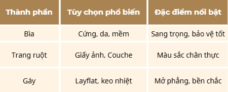 Cấu tạo, chất liệu album photobook là gì