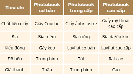 So sánh các dòng album photobook là gì