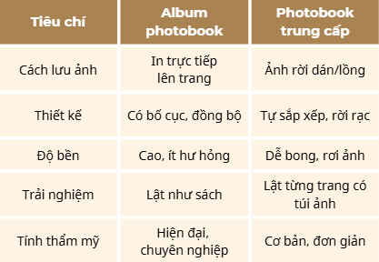 Khác biệt giữa album photobook là gì và album thường
