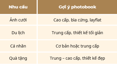 Chọn mua album photobook là gì phù hợp
