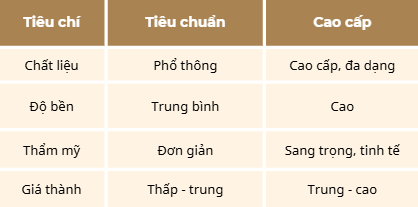 Bảng giá photobook cao cấp và tiêu chuẩn