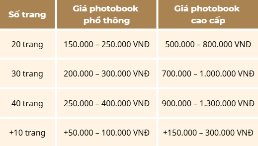 In bìa cứng bao nhiêu tiền theo số trang