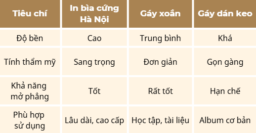 So sánh in bìa cứng Hà Nội