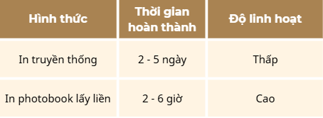 In photobook lấy liền tiết kiệm thời gian