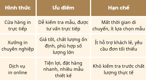 So sánh nhanh in photobook ở đâu