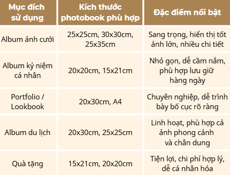 So sánh kích thước photobook